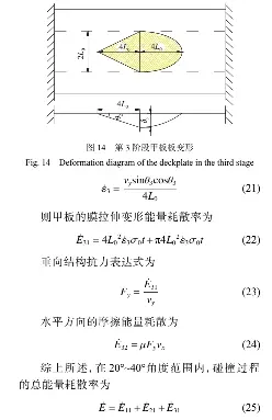 考虑细长杆件不同坠落角度的海洋平台甲板损伤预报方法 Pressreader