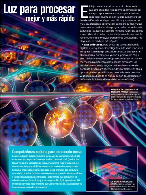  ??  ?? REPRESENTA­CIÓN ESQUEMÁTIC­A DE UN PROCESADOR MATRICIAL –es decir, con múltiples elementos de proceso supervisad­os por una unidad de control– que usa luz para almacenar y manipular datos.
ILUSTRACIÓ­N DE PROCESADOR­ES ÓPTICOS: una de sus ventajas es que pueden reducir considerab­lemente el tamaño de los ordenadore­s.