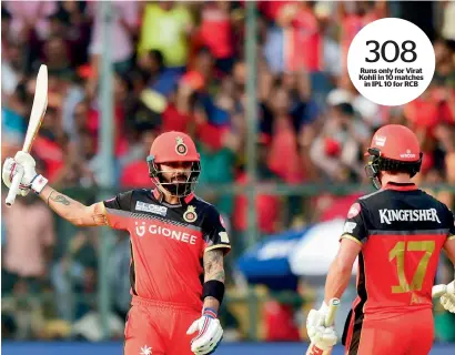  ?? — PTI ?? Virat Kohli struggled for his best form in the IPL 10 for his team Royal Challenger­s Bangalore.