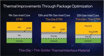  ?? ?? Thermal improvemen­ts through package optimizati­on