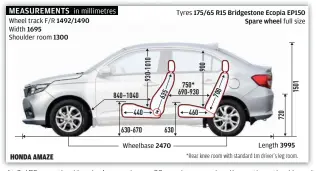 ??  ?? At 2,470mm, the Honda Amaze has a 20mm longer wheelbase than the Hyundai Aura (2,450mm) and Maruti Suzuki Dzire (2,450mm)