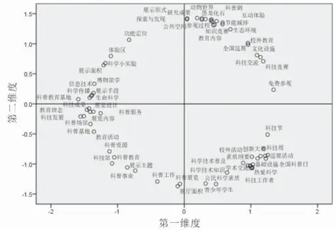  ??  ?? 图 4 二维尺度分析效果图