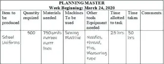  ??  ?? PLANNING MASTER