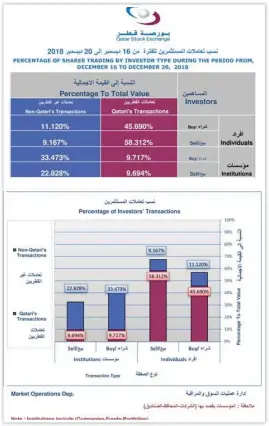 تداول 1111 سهم اكتتاب مجموعة