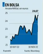  ?? Fuente: Bloomberg Expansión ??