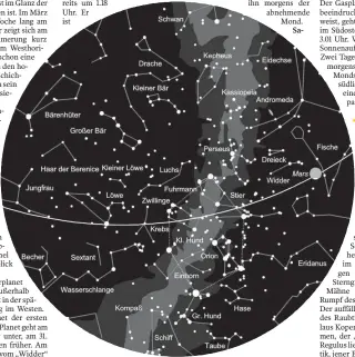  ?? FOTO: STERNWARTE LAUPHEIM ?? Der Sternenhim­mel am 1. gegen 23 Uhr, am 15. gegen 22 Uhr und am 31. gegen 21 Uhr (MEZ). Die Kartenmitt­e zeigt den Himmel im Zenit. Der Kartenrand entspricht dem Horizont. Norden ist oben, Westen rechts, Süden unten und Osten links. Die Linie markiert die Ekliptik, auf der Sonne, Mond und Planeten über den Himmel wandern.
