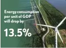  ??  ?? Energy consumptio­n per unit of GDP will drop by 13.5%