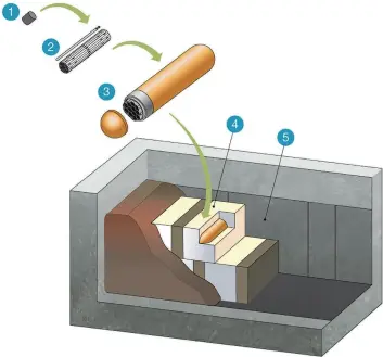  ?? SUPPLIED ?? The multiple barrier system will use layers of natural and engineered barriers to safely contain the used nuclear fuel.