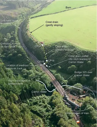  ?? ?? An overview of the crash site, showing the location of the crucial hillside drainage.