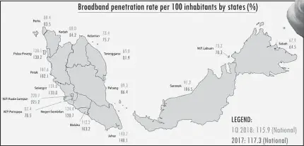  ??  ?? SOURCE: MCMC, Kenanga Research