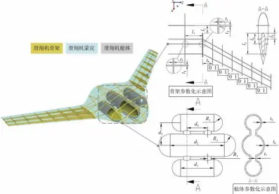  ??  ?? 舱体参数化示意图