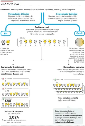  ?? INFOGRÁFIC­O/ESTADÃO ??