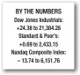  ??  ?? At impasse, Bill Cosby jury tests patience of judge, defense BY THE NUMBERS Dow Jones Industrial­s: +24.38 to 21,384.28 Standard & Poor’s: +0.69 to 2,433.15 Nasdaq Composite Index: – 13.74 to 6,151.76