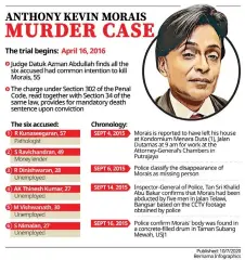 Pathologist Among Six Sentenced To Death For Murder Of Kevin Morais Pressreader