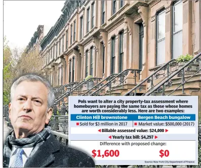  ??  ?? ON SIDELINE: Mayor de Blasio is awaiting a property tax-reform panel’s report before weighing in on a proposal to change a system that some pols say is unfair because it bases taxes on old assessment­s rather than on market value.