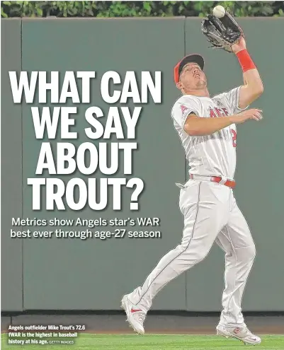  ?? GETTY IMAGES ?? Angels outfielder Mike Trout’s 72.6 fWAR is the highest in baseball history at his age.