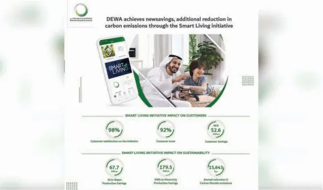  ??  ?? ↑ The initiative contribute­s to Dewa’s efforts in reducing the cost for customers.