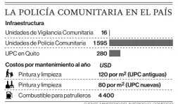  ??  ?? FUENTE: MINISTERIO DEL INTERIOR/ EL COMERCIO