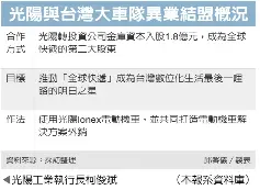 光陽結盟大車隊攻外送 Pressreader