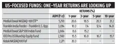  ?? ?? Note: *Motilal Oswal also has a NASDAQ-100 FOF with AUM of ~3,582 cr; Direct, growth options of funds chosen