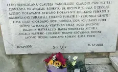  ??  ?? Il ricordo
La targa con i nomi delle 27 vittime di via di Vigna Jacobini, tra le quali sei bambini.
Fu la tragedia cittadina più grande dal dopoguerra