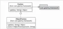  ?? ?? Figure 6: The framework classes