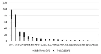  ??  ?? 图2 2017年广东各地市­的国家级众创空间及广­东省众创空间分布