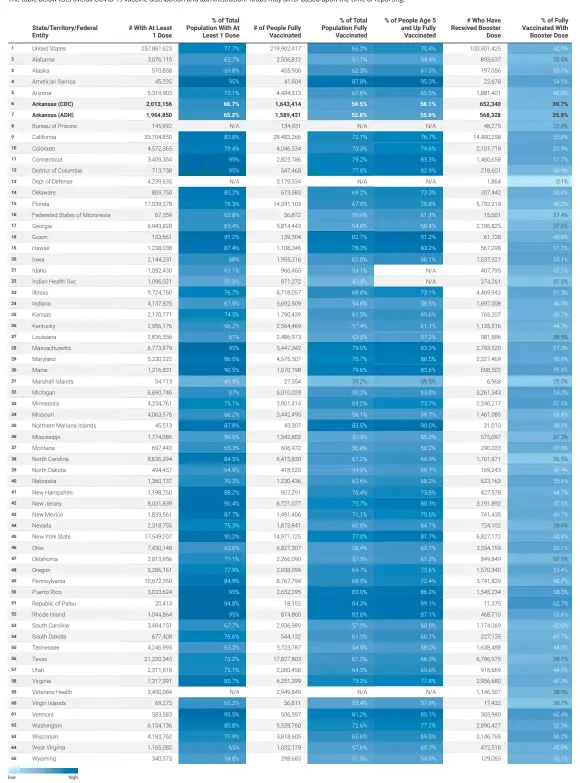  ?? ?? Source: Centers for Disease Control and Prevention and Arkansas Department of Health • Created with Datawrappe­r