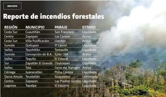  ?? • FUENTE: SEMADET / CORTE A LAS 18:00 HORAS DEL 1 DE ABRIL DE 2021. ??