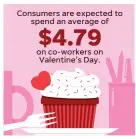  ?? JAE YANG, PAUL TRAP/USA TODAY ?? SOURCE National Retail Federation and Prosper Insights & Analytics survey of 7,277 consumers