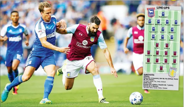  ?? PICTURES: Action Images ?? STALEMATE: Ipswich Town’s Christophe Berra challenges Aston Villa’s Mile Jedinak