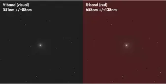  ??  ?? V-band (visual) 551nm +/–88nm R-band (red) 658nm +/–138nm Common photometri­c filters used for comets are V- and R-band filters. They help to isolate reflected sunlight from excitation radiation from within the coma