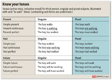 Single Or Plural Pressreader