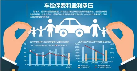  ??  ?? 数据来源：中国银保监会、上市公司财报、兴业证券 杨靖制图