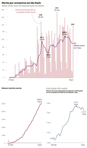  ??  ?? Fonte: Governo do Estado de São Paulo