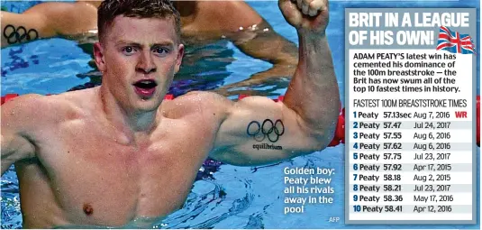  ?? AFP P ?? Golden boy: Peaty blew all his rivals away in the pool