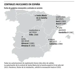  ?? LA VANGUARDIA ?? Fuente: Foro Nuclear y Ministerio de Energía