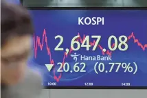  ?? Yonhap ?? An electronic signboard at Seoul’s Hana Bank shows the benchmark KOSPI closing at 2,647.08 points, Monday, down 20.62 points or 0.77 percent from the previous session.