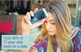  ??  ?? Only 56% of 17-year-olds went on a date