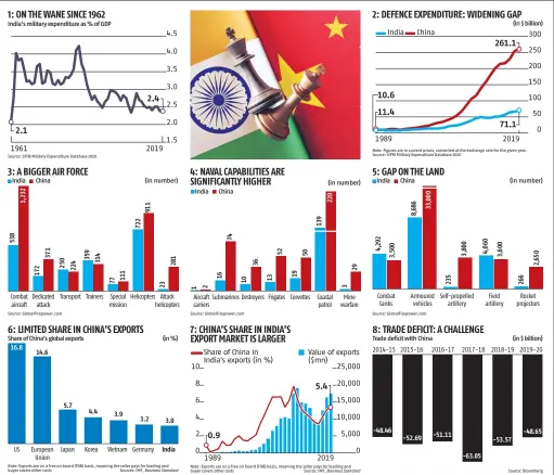  ?? Compiled by BS Research Bureau ?? Statsguru is a weekly feature. Every Monday, Business Standard guides you through the numbers you need to know to make sense of the headlines