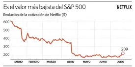  ?? elEconomis­ta ?? Fuente: Bloombreg. Datos a media sesión.