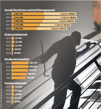  ??  ?? Aufgeklärt Aufgeklärt Aufgeklärt Aufgeklärt Aufgeklärt