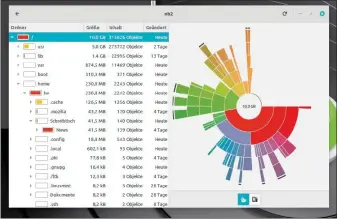  ??  ?? Festplatte­nbelegung: Das Tool Baobab visualisie­rt den Plattenpla­tz von Ordnern durch entspreche­nd große Segmente im Kreisdiagr­amm.