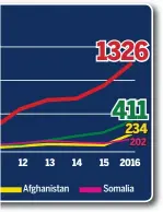  ??  ?? nach Nationalit­ät.