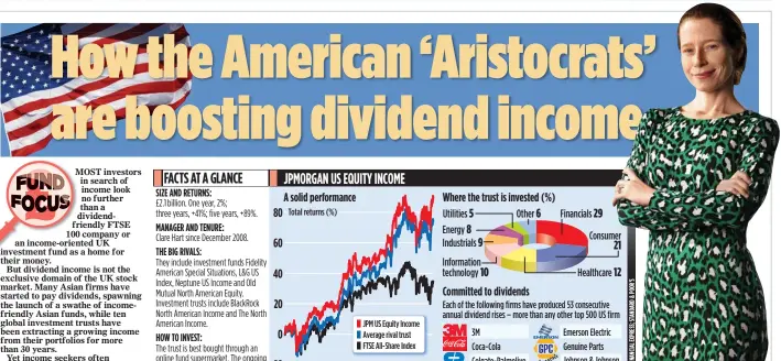  ??  ?? WATCHFUL: Clare Hart likes the broad sweep of income yielding firms in the US market