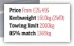  ??  ?? Price From £26,495
Kerbweight 1610kg (2WD)
Towing limit 2000kg
85% match 1369kg