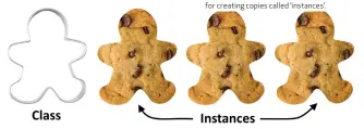  ??  ?? Think of classes as cookie cutters for creating copies called ‘instances’.