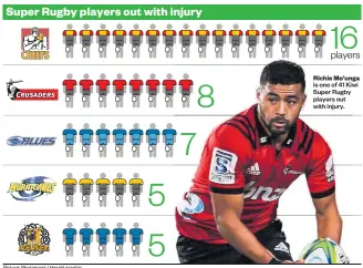  ?? Picture: Photosport / Herald graphic ??