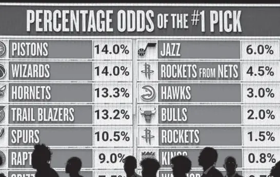  ?? USA TODAY SPORTS ?? Since the NBA changed its lottery format in 2019, at least one team has moved up four out of five times, including Toronto in 2021 to land Scottie Barnes, who represente­d the club on stage on Sunday.