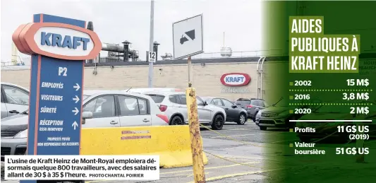  ?? PHOTO CHANTAL POIRIER ?? L’usine de Kraft Heinz de Mont-royal emploiera désormais quelque 800 travailleu­rs, avec des salaires allant de 30 $ à 35 $ l’heure.